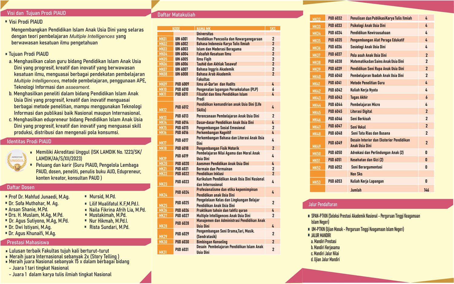 Suasana Pembelajaran PIAUD